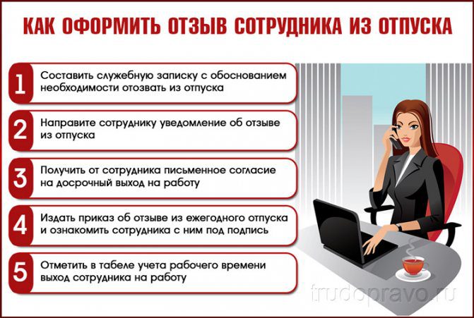 Как отозвать работника с отпуска по производственной необходимости образец